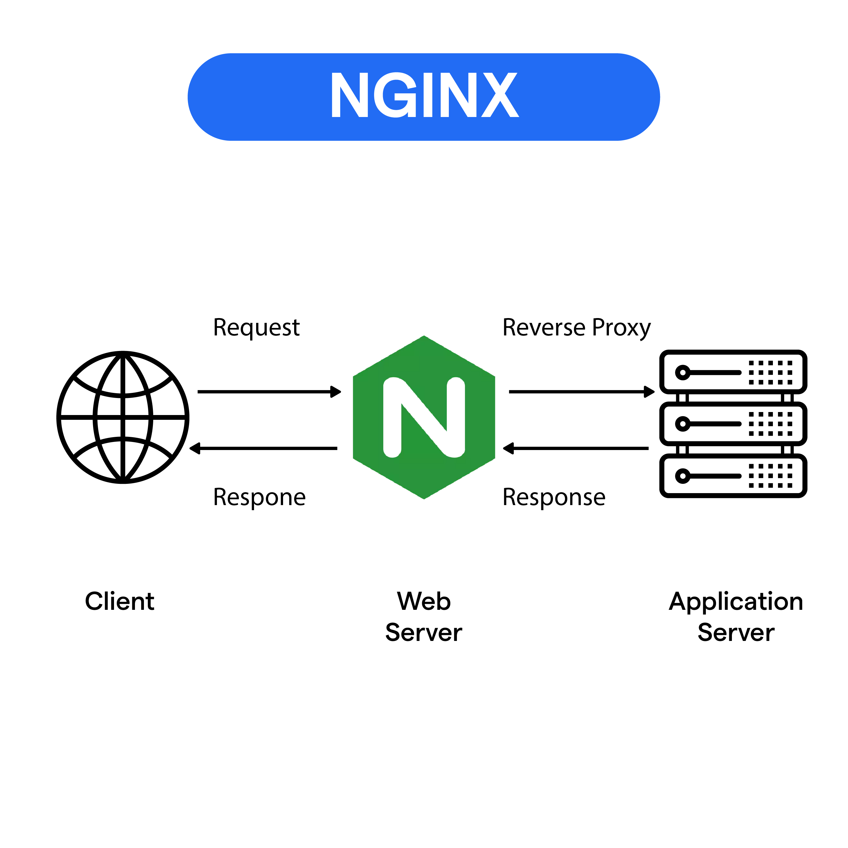 Blog list card cover: «Nginx之Lua模块lua-nginx-module编译和配置», Tags: Linux, Nginx — STARBUCKET BLOG